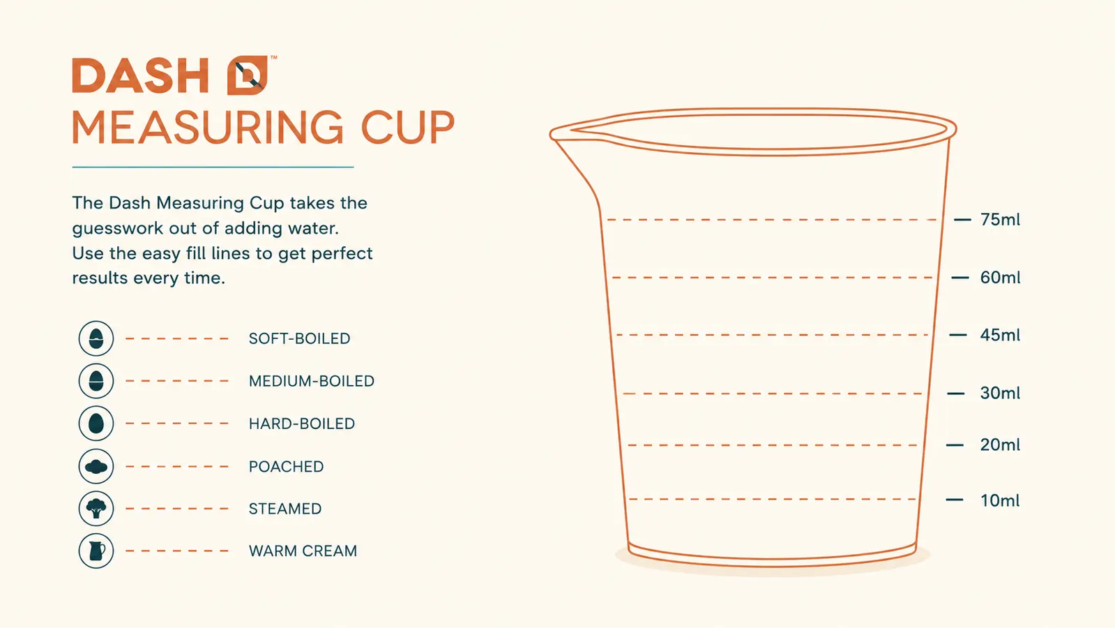Chart showing how much water to add to the Dash measuring cup for each egg style