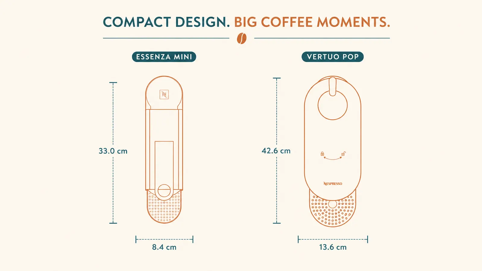 Side-by-side size comparison chart showing footprint dimensions of Essenza Mini versus Vertuo Pop